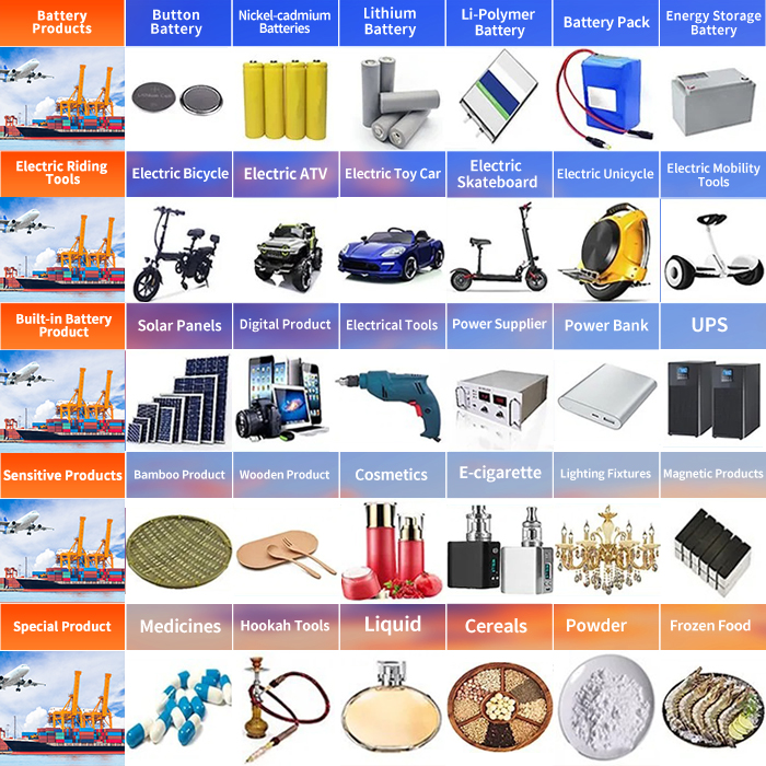 International Logistics From China to Qatar, Saudi Arabia, Bahrain, Dubai, United Arab Emirates Air Shipping Cargo Freight Door to Door