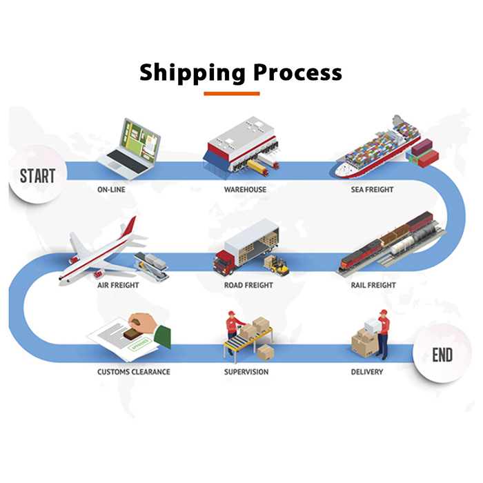 Railway Container Shipping Company, From Shenzhen China to Russia, Belarus