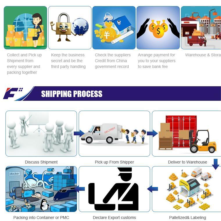 (Cross Border) Container Shipping From China To Kazakhstan/Uzbekistan/Turkmenistan/Tajikistan/Kyrgyzstan